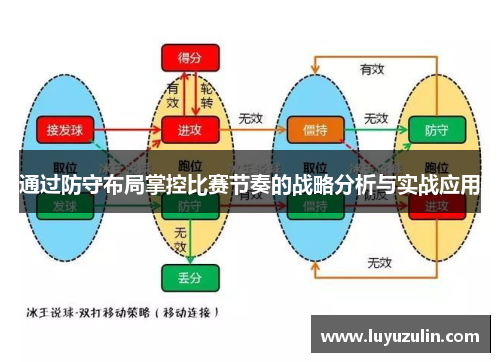 通过防守布局掌控比赛节奏的战略分析与实战应用