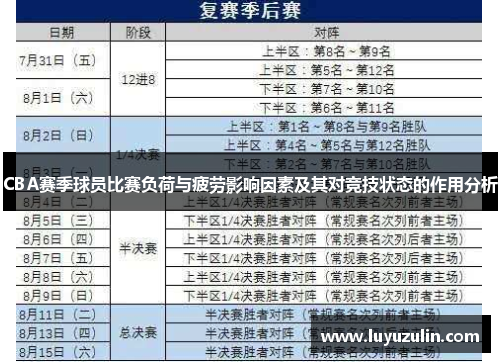 CBA赛季球员比赛负荷与疲劳影响因素及其对竞技状态的作用分析