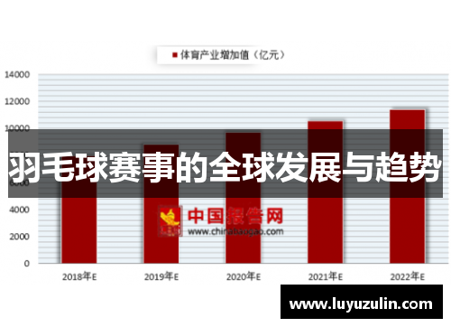 羽毛球赛事的全球发展与趋势